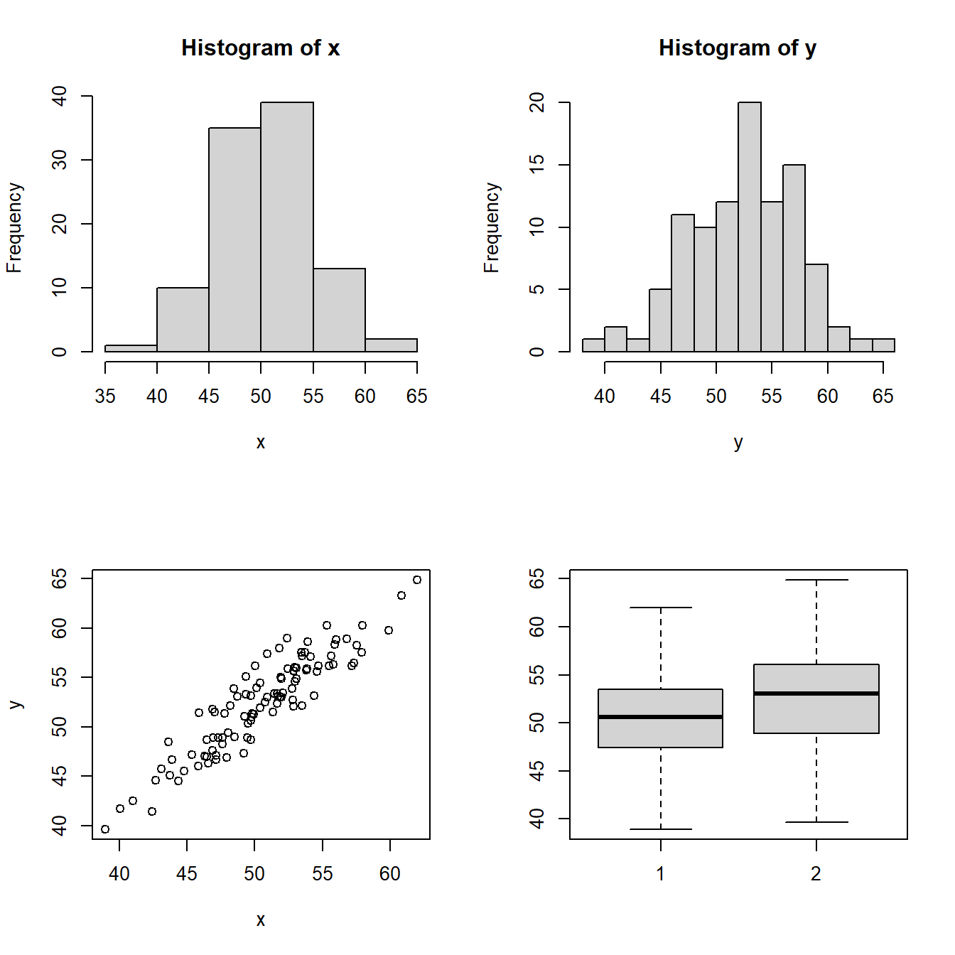 Chapter 5 Creating Some Basic Plots | STAT 362 R for Data Science