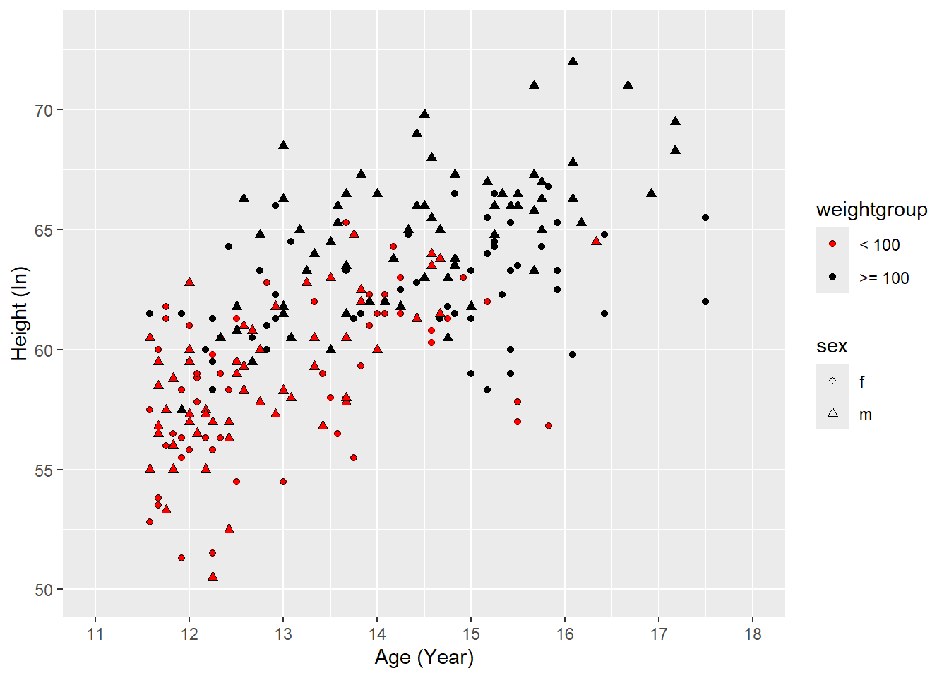 Chapter 8 Data Visualization with ggplot2 | STAT 362 R for Data Science