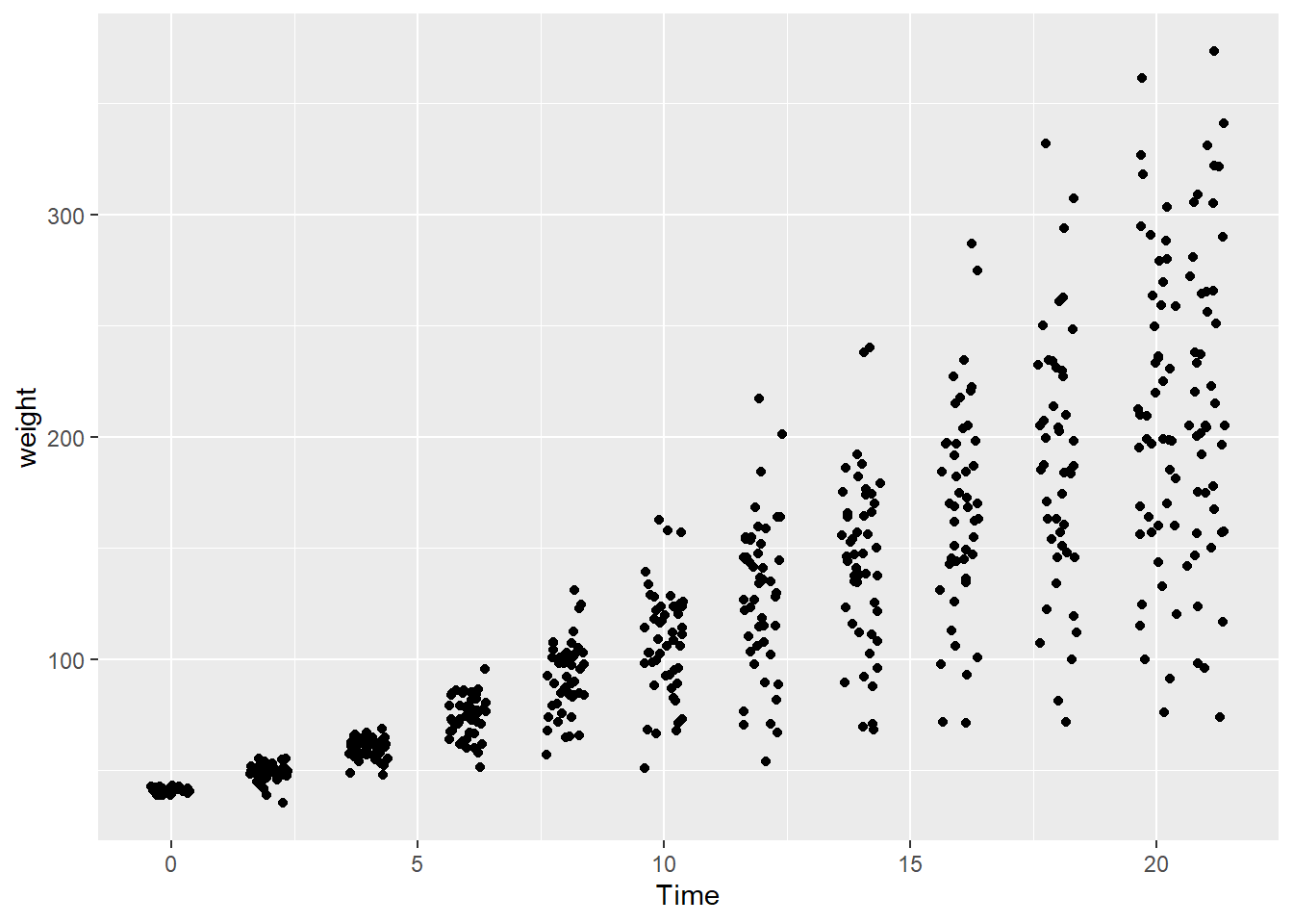 Chapter 6 Data Visualization with ggplot2 | STAT 362 R for Data Science