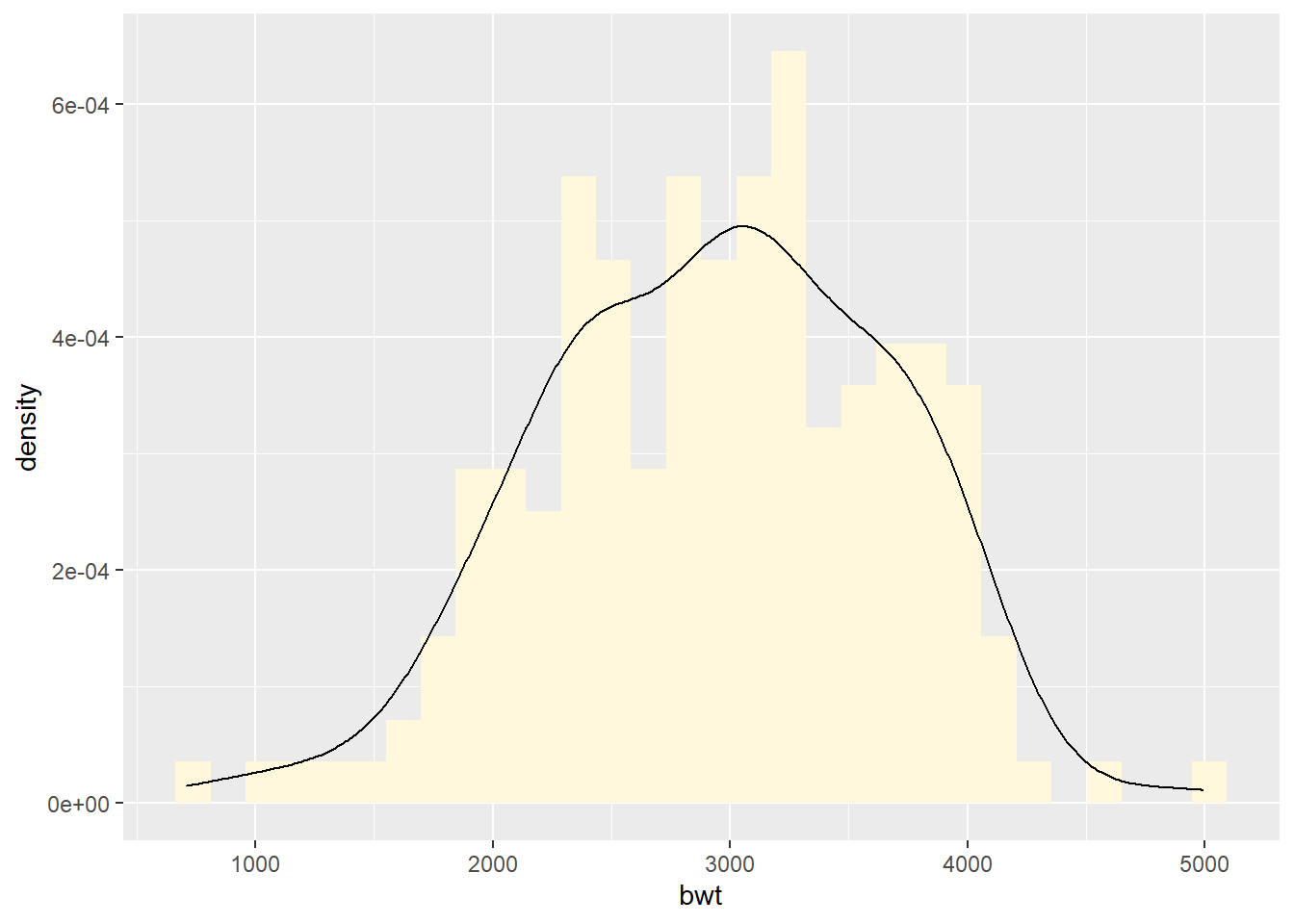 Chapter 8 Data Visualization With Ggplot2 | STAT 362 R For Data Science